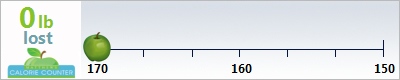 Fancy's weight loss ticker