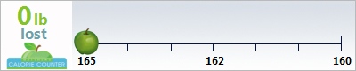 Fcolella's weight loss ticker