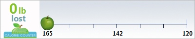 ferriss4's weight loss ticker