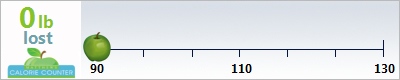 FARHAT's weight loss ticker